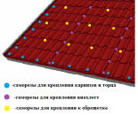 Крепление металлочерепицы