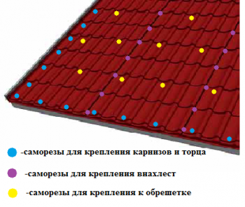 Крепление металлочерепицы
